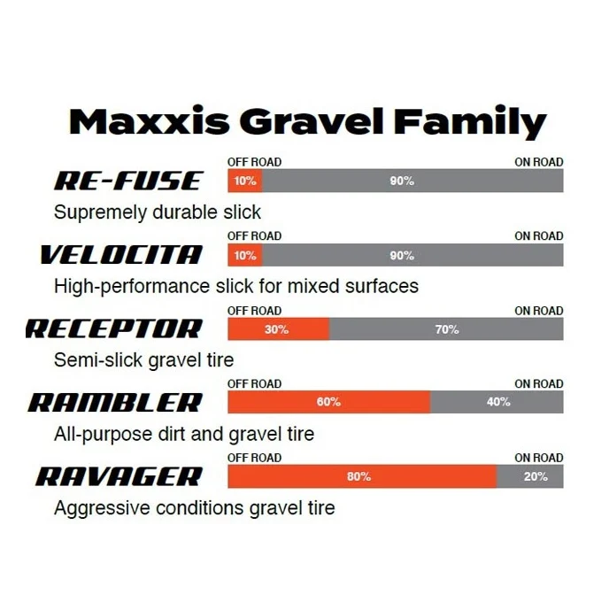 Pneumatika MAXXIS RE-FUSE 27.5x2.00 Dual MaxxShield Tubeless Ready Soft Black