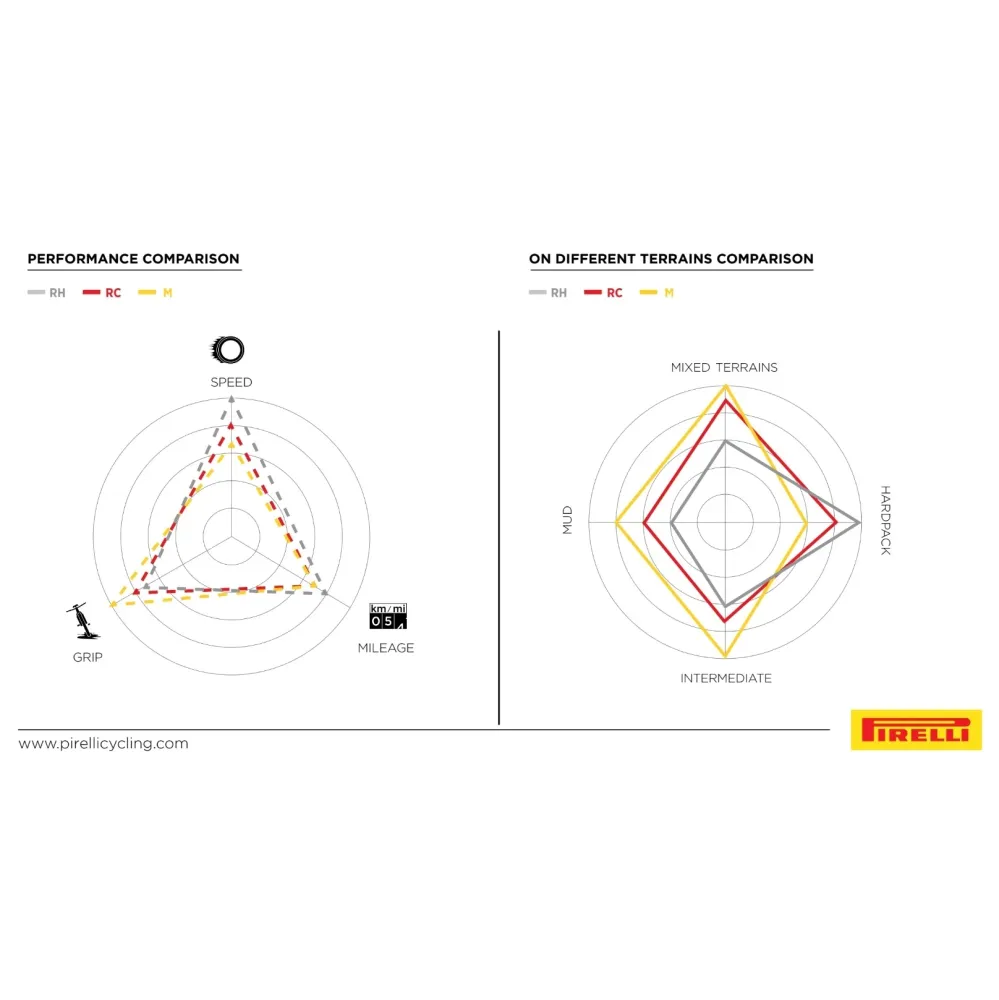 Pneumatika PIRELLI SCORPION RACE XC M Lite 29x2.40 Tubeless Ready Soft Black