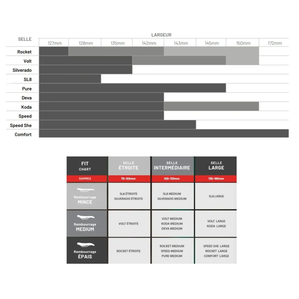 WTB SILVERADO 135mm sedlo Ocelové lišty černé