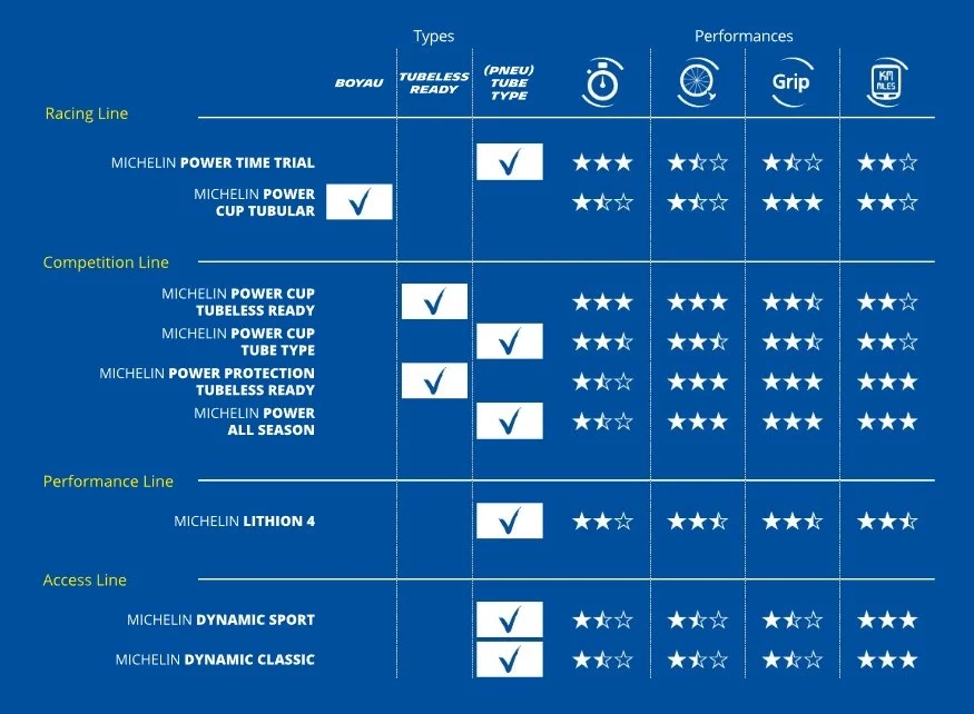 MICHELIN POWER CUP Racing Line 700x23c dušová pneumatika černá