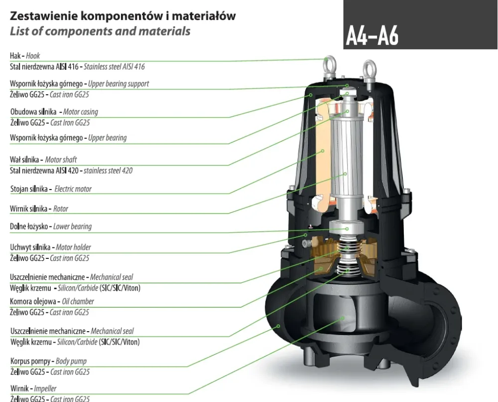 Na 150/4/200 C.260 (10 kW, 400 V) Specifické čerpadlo