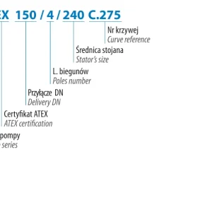 Na 150/4/200 C.264 (11 kW, 400 V) Specifické čerpadlo