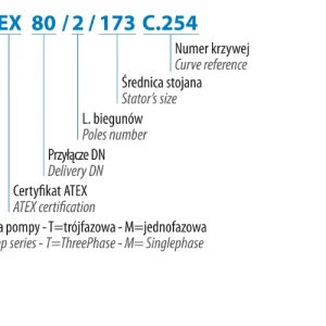 V 80/2/152 C.246 (3,2 kW, 400 V) Specifické čerpadlo