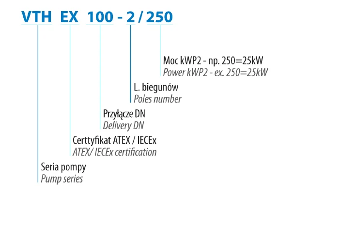 VTH 100-2/150 (15 kW, 400 V) Specifické čerpadlo