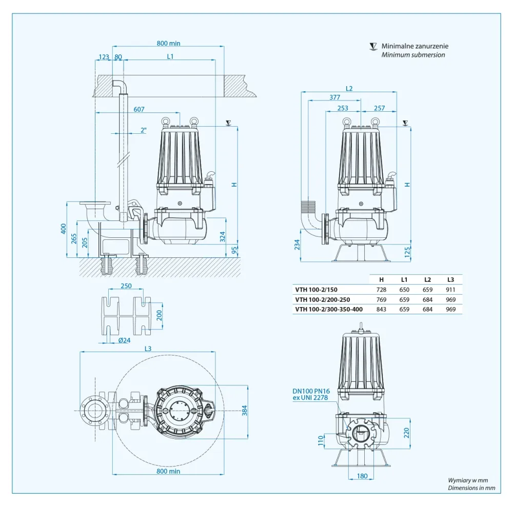 VTH-EX 100-2/200 (20 kW, 400 V) Specifické čerpadlo s certifikátem ATEX