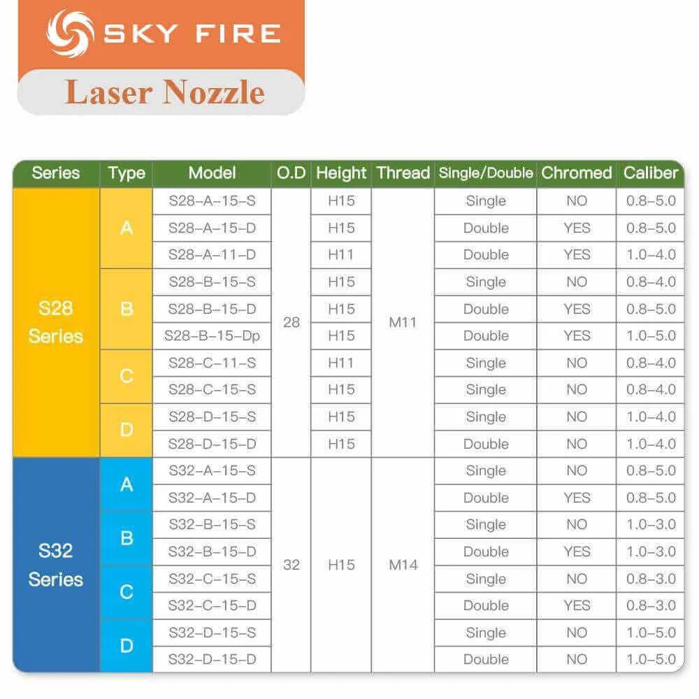 Tryska pro laserové řezací hlavy Raytools (kromě BM115) Sky Fire Laser
