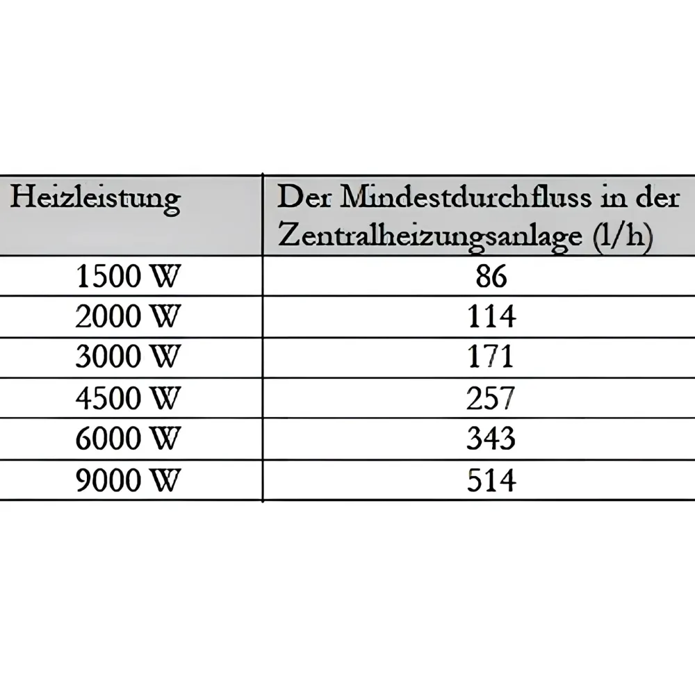 Dohřívací modul Nouzové vytápění FV průtokový ohřívač vody 1 1/2" MDC 230