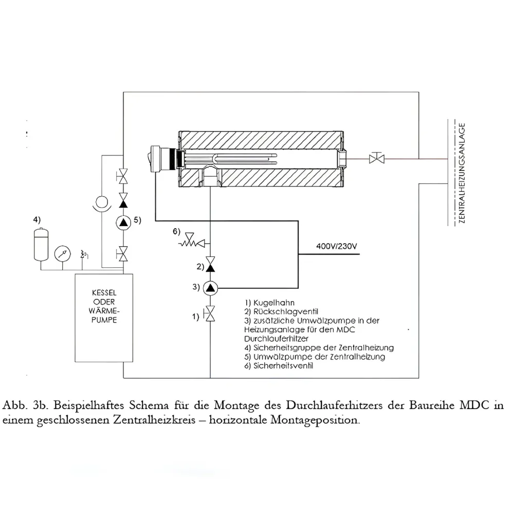 Dohřívací modul Nouzové vytápění FV průtokový ohřívač vody 1 1/2" MDC 230