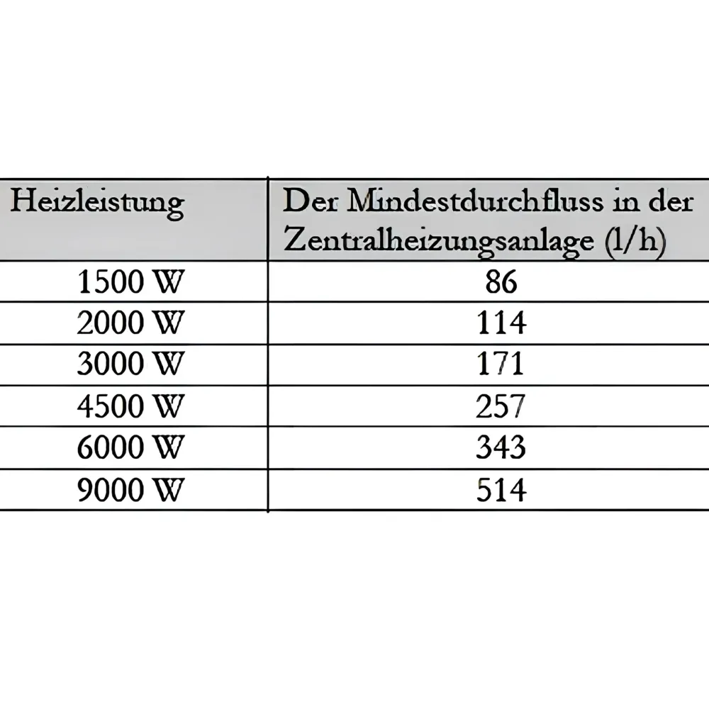 Nouzový průtokový ohřívač vody 1 1/2" Topný modul MDC 400 FV