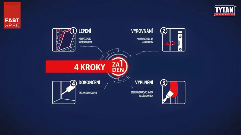 TYTAN montážní PUR pěnové lepidlo na sádrokarton pistolové