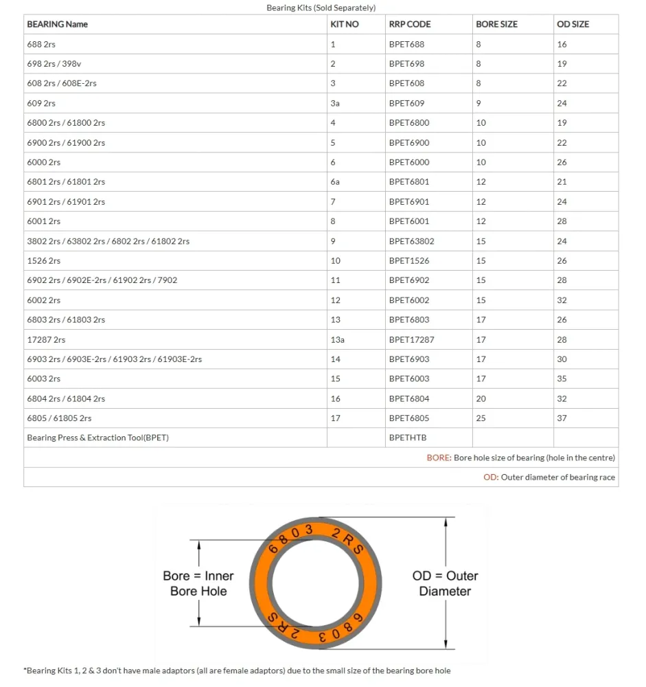 RRP 16 Sada nářadí na ložiska - 6804 2RS / 61804 2RS