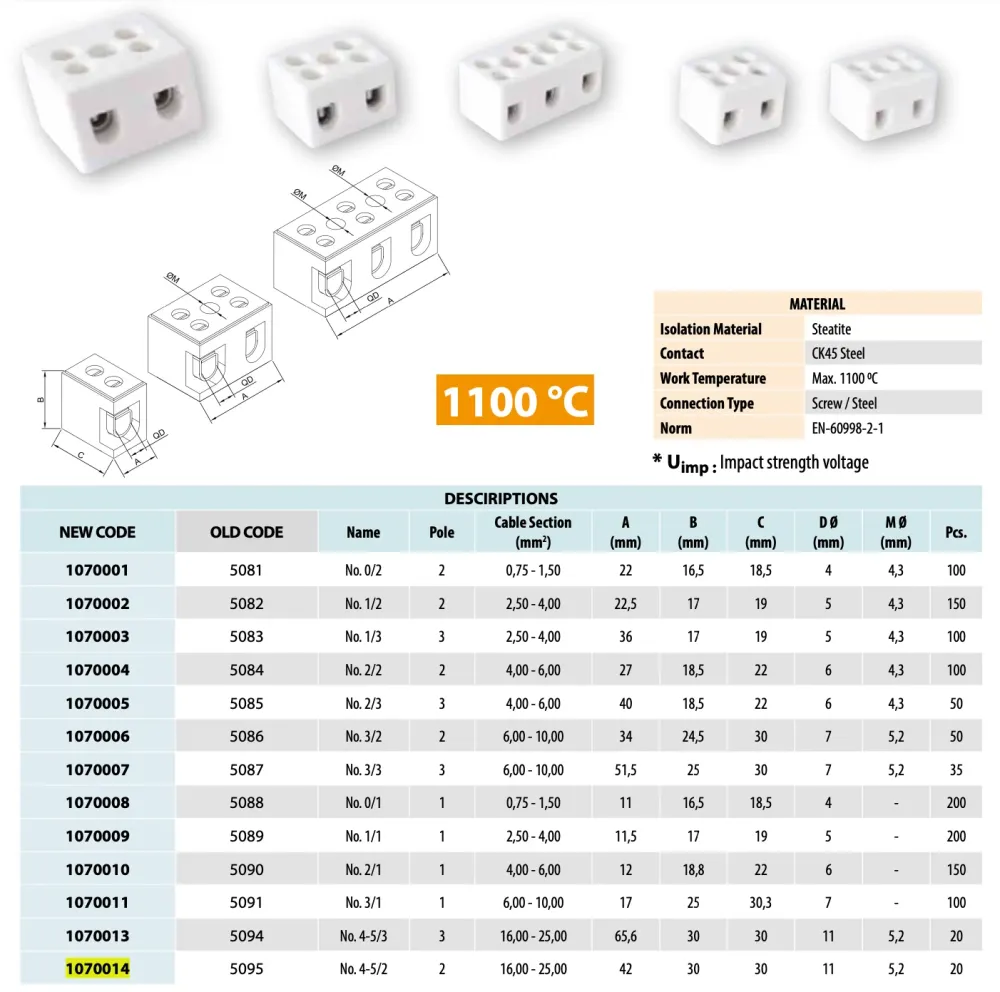 ONKA 4-6mm2 / 2-kolejnice Steatit / Keramická / Porcelánová přípojka - PORCELAIN TERMINAL BLOCK, 1070004