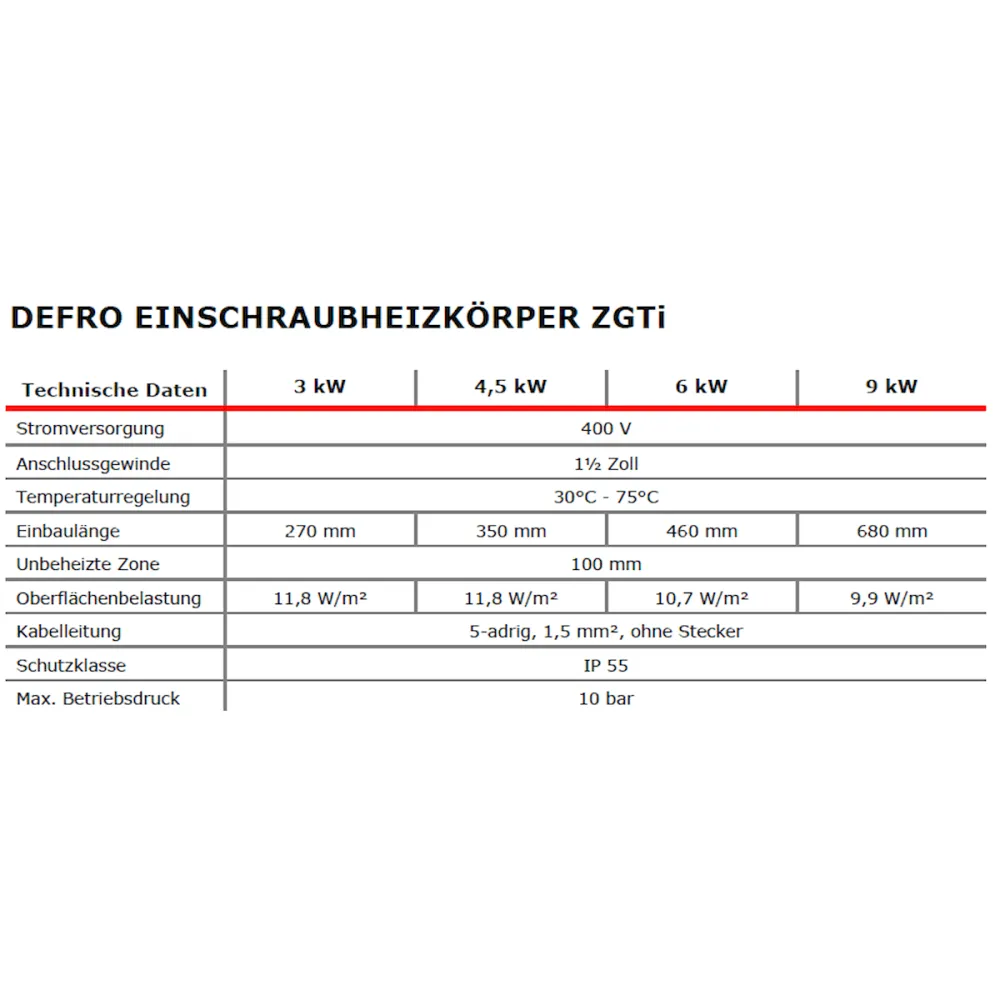 Elektrické topné těleso s regulátorem termostatem 4,5 kW
