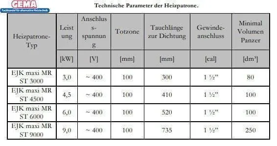 Topná tyč 9 kW s nastavitelnou topnou patronou