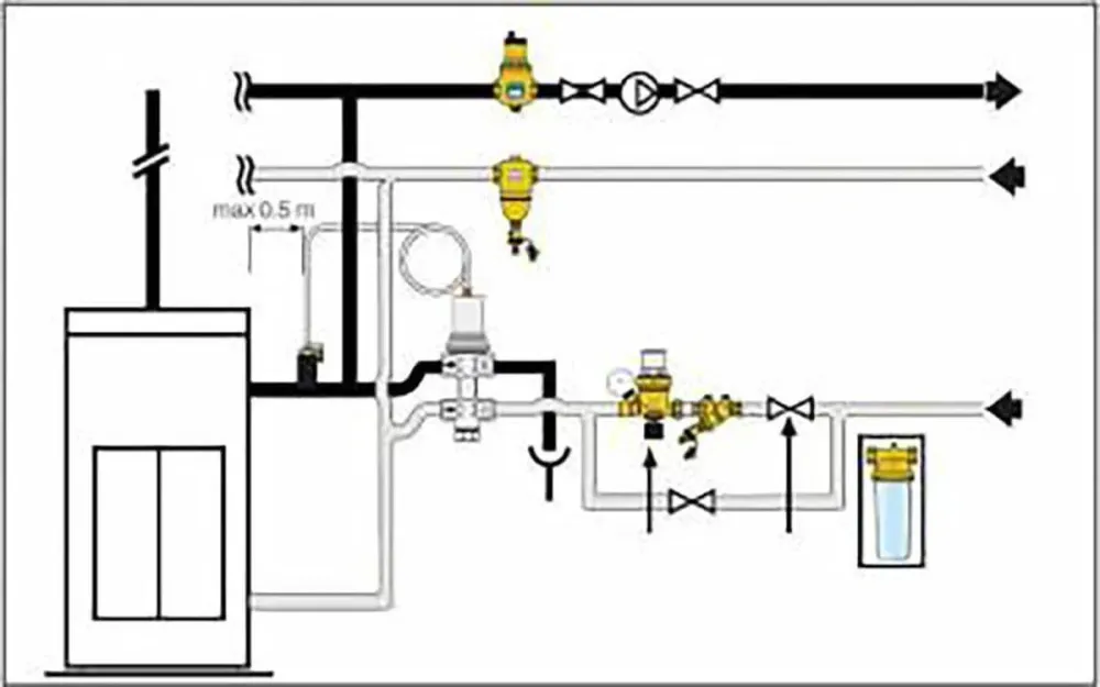 Caleffi dvojitá tepelná pojistka ½" se otevírá při 90-100°C