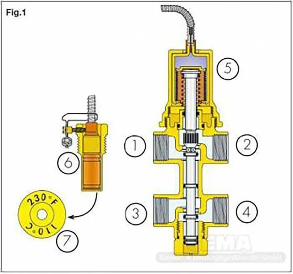 Caleffi dvojitá tepelná pojistka ½" se otevírá při 90-100°C
